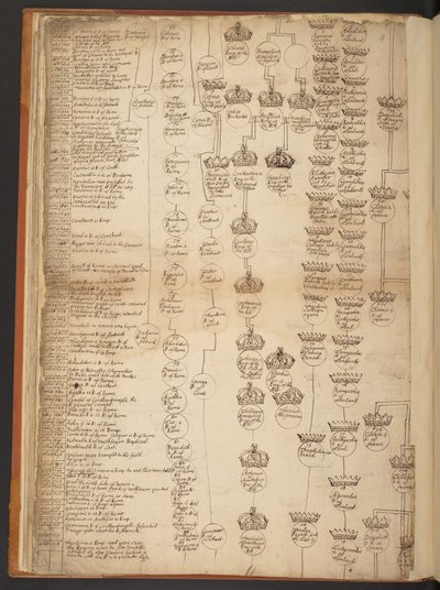 Genealogische tabellen van de Schepping tot 902 n.Chr. door Unbekannter Künstler