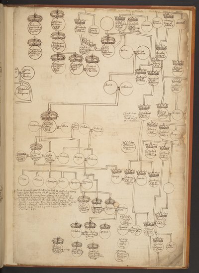 Genealogische tabellen van de Schepping tot 902 n.Chr. door Unbekannter Künstler