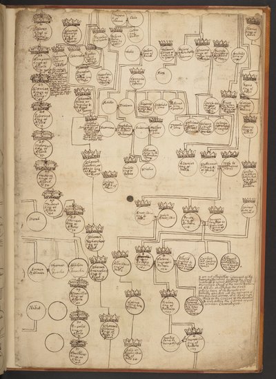 Genealogische tabellen van de Schepping tot 902 n.Chr. door Unbekannter Künstler