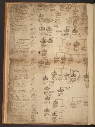 Genealogische tabellen van de Schepping tot 902 n.Chr. door Unbekannter Künstler