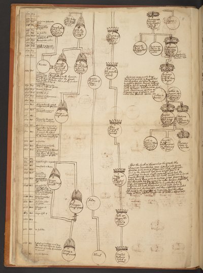 Genealogische tabellen van de Schepping tot 902 n.Chr. door Unbekannter Künstler