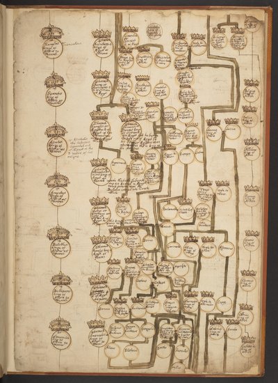 Genealogische tabellen van de Schepping tot 902 n.Chr. door Unbekannter Künstler