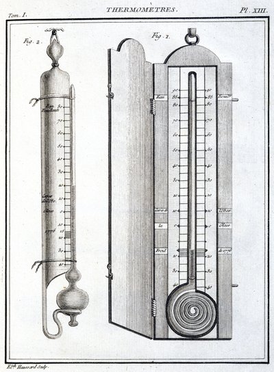 Thermometers door Unbekannt