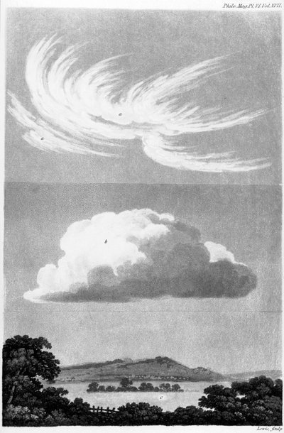 Soorten wolken door Unbekannt