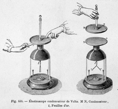 Elektroscoopcondensator van Alessandro (Alexandre) Volta - in "Populaire natuurkunde" door Emile Desbeaux door Unknown artist