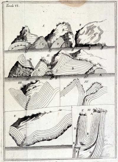 Geologische kaart die tektonische bewegingen toont. (ongetraceerd blad) door Unknown artist
