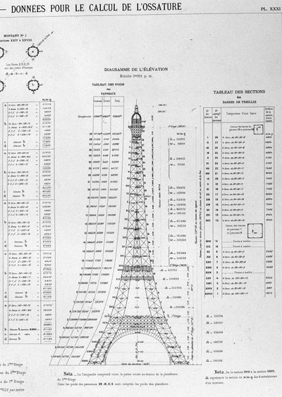 Illustratie over de bouw van de Eiffeltoren door Unknown artist