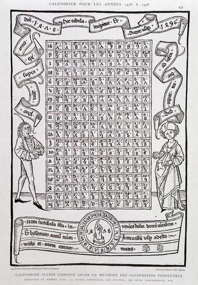 Juliaanse kalender samengesteld volgens de methode van eeuwigdurende kalenders, voor de jaren 1478 tot 1496, met vermelding van het aantal goud, de zondagletter, epacten, concurrerende dagen, enz. door Unknown artist