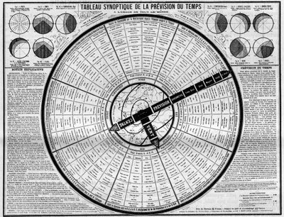 Meteorologie: synoptische tabel van weersvoorspelling, uitvinding door de heren Plumandon en Colomes. Gravure in 