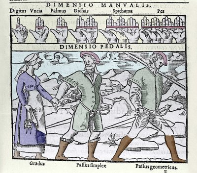 De lengtemaat gebruikt in de 16e eeuw. Boven: digitus (vinger of duim), palmus (handpalm of empan = 4 vingers), pes (voet = 4 vinnen). Onder: Gradus (enkele stap), Passus (dubbele stap) simplex en Passus geometricus. Gravure uit de Cosmographia door Petrus door Unknown artist