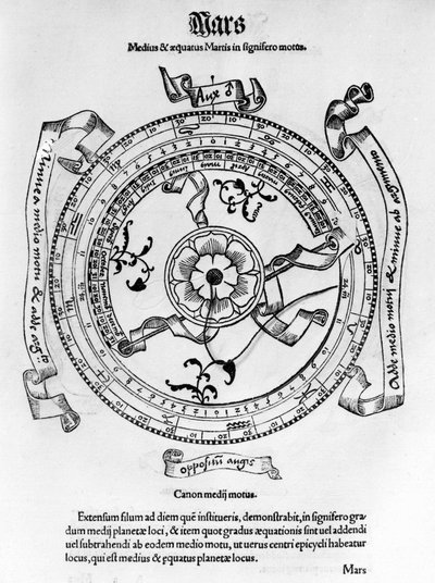 Middeleeuwse astronomie: as, evenaar en bewegingen van de planeet Mars. door Unknown artist