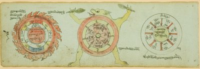 Pagina uit een manuscript met diagrammen ter bescherming tegen kinderziektes door Unknown artist