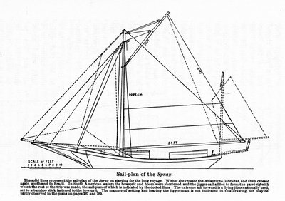 Plan van de 
