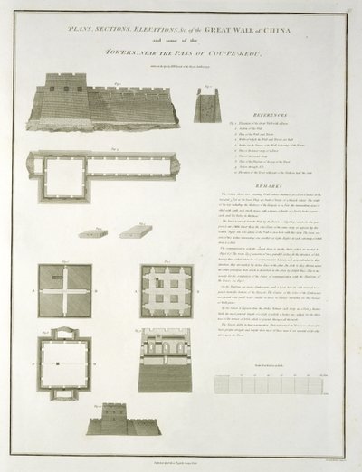 Plannen, Secties en Elevaties van de Grote Muur van China, en enkele Torens, nabij de Pas van Cou-Pe-Keou, gegraveerd door Joseph Baker, uitgegeven door G. Nicol, 1796 door William Alexander