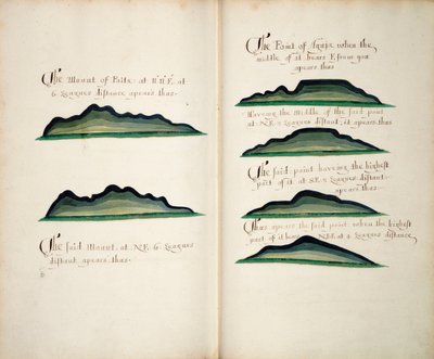 Uitzichten van Silla de Paita en Punta Aguja door William Hack