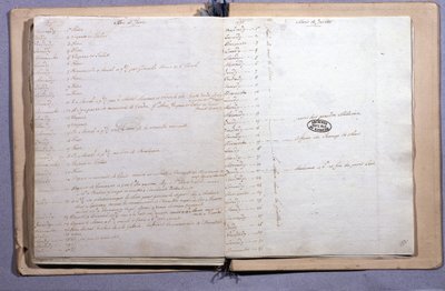 Dagboek van Lodewijk XVI. Maand juni en juli 1791. Notitieboekje 17X21 cm. Archives Nationales. Parijs door XVI Louis