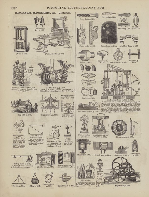 Pagina uit Websters Complete woordenboek (George Bell door American School