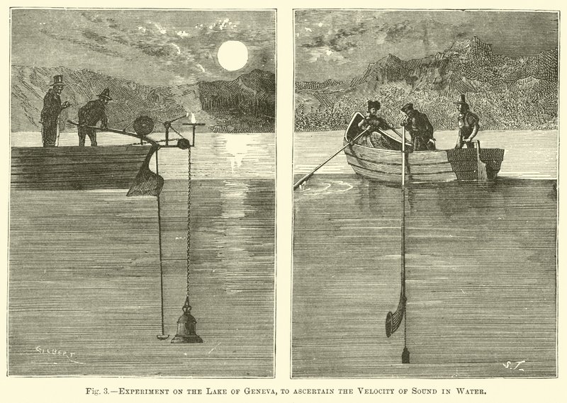 Experiment op het Meer van Genève, om de snelheid van geluid in water te bepalen door English School