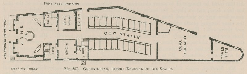 Grondplan van de Holland Park Dairy voor de verwijdering van de stallen door English School