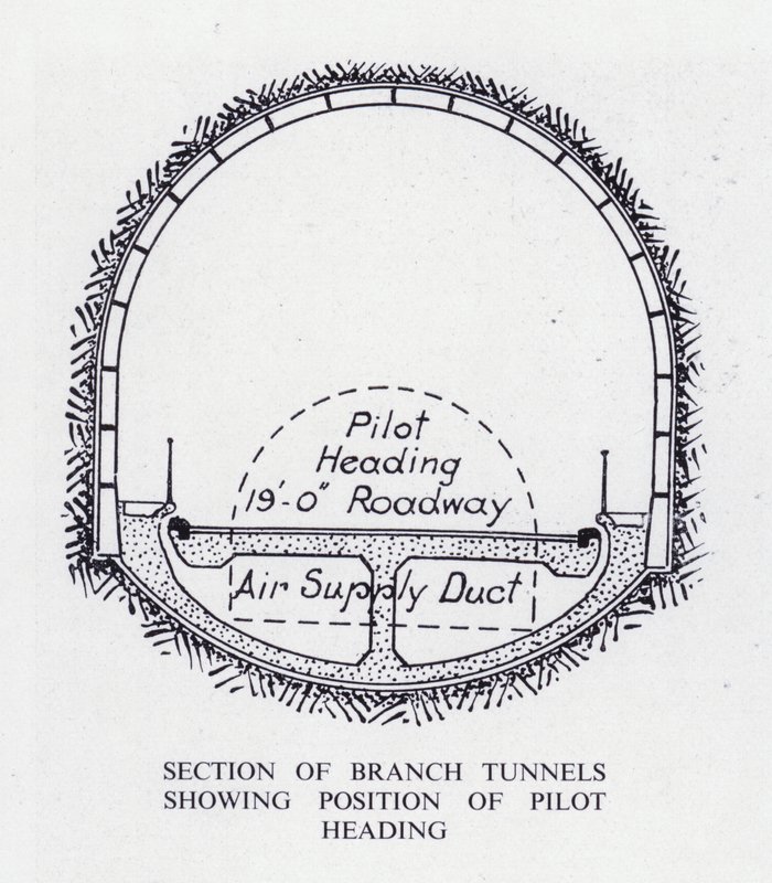 Mersey Tunnel: Sectie van Zijtunnels met Positie van de Pilootkop door English School