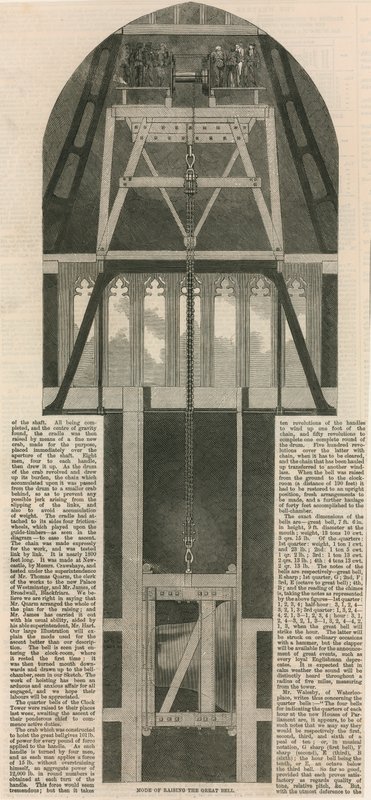 Manier van het ophijsen van de grote klok in de klokkentoren door English School