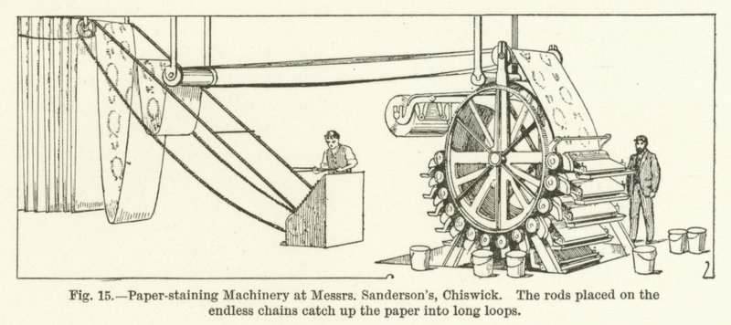 Papiervervuilingsmachines bij Messrs Sandersons, Chiswick, de staven geplaatst op de eindeloze kettingen vangen het papier op in lange lussen door English School