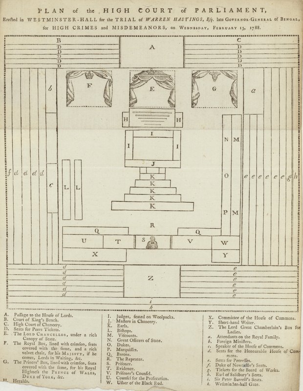Plan van het Hooggerechtshof van het Parlement in Westminster Hall voor het proces tegen Warren Hastings door English School