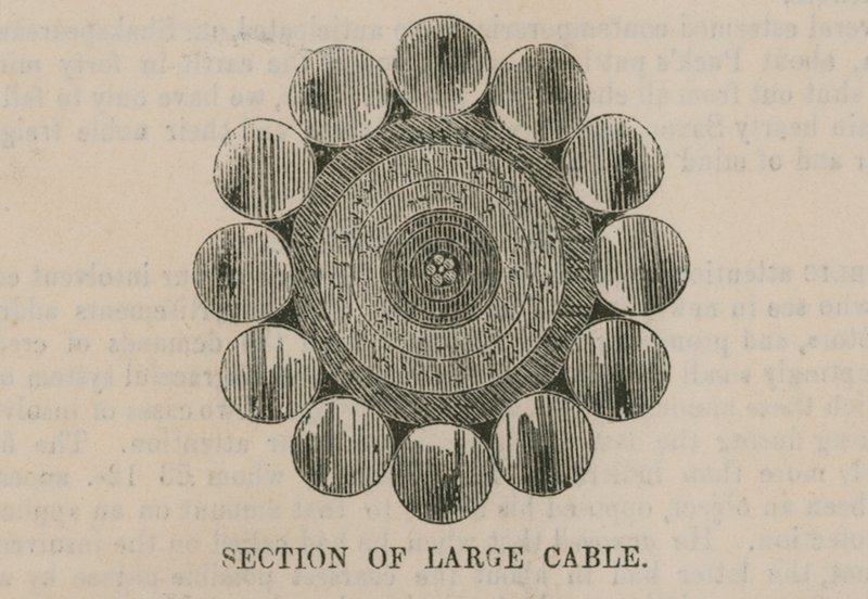 De Atlantische Kabel; Doorsnede van grote kabel door English School