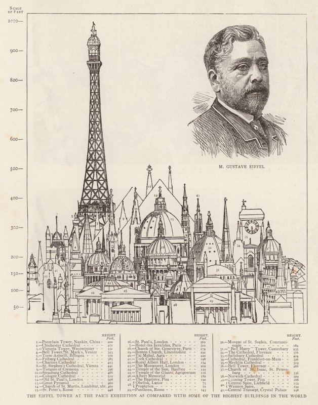 De Eiffeltoren op de Parijse tentoonstelling vergeleken met enkele van de hoogste gebouwen ter wereld door English School
