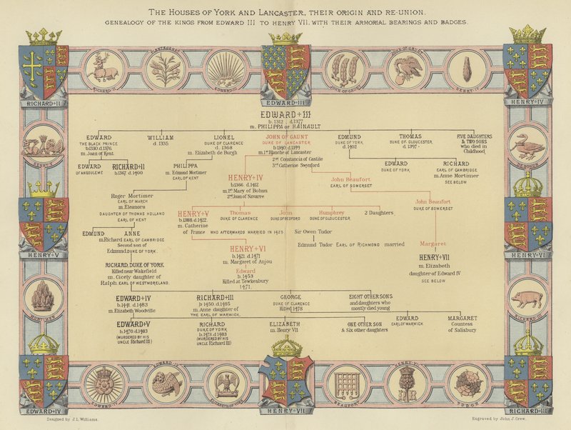De huizen van York en Lancaster, hun oorsprong en hereniging, genealogie van de koningen van Edward III tot Hendrik VII, met hun wapenschilden en emblemen door English School