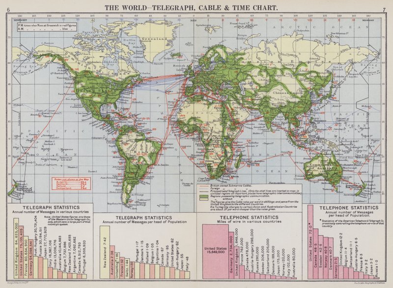 De wereld, telegraaf, kabel en tijdschema door English School