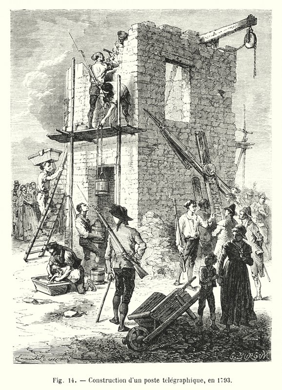 Constructie van een telegraafstation in 1793 door European School
