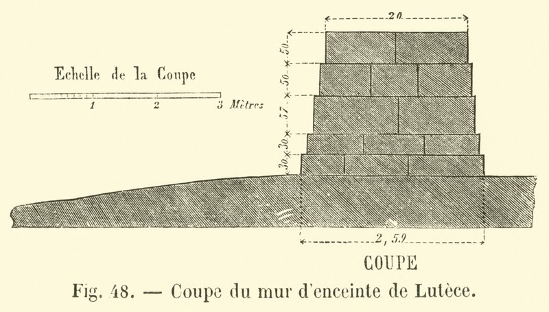Dwarsdoorsnede van de Luteciaanse muur (gravure) door French School
