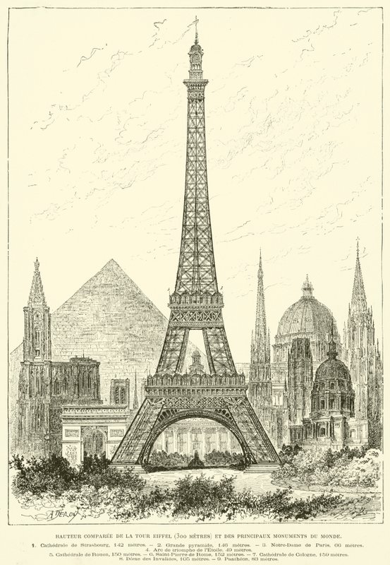 Vergelijkende hoogte van de Eiffeltoren (300 meter) en de belangrijkste monumenten van de wereld door French School