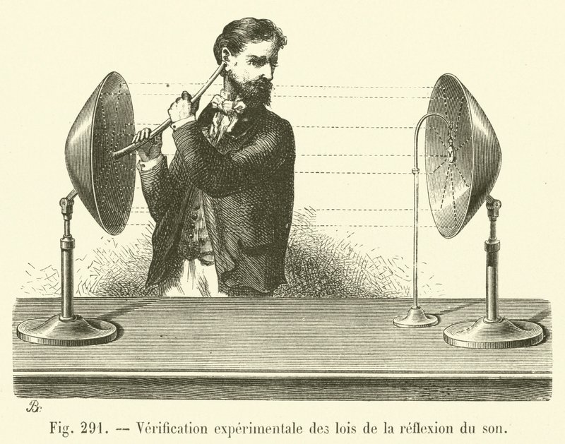 Experimentele verificatie van de wetten van geluidsreflectie door French School