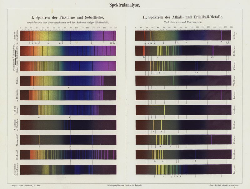Spectrale analyse door German School