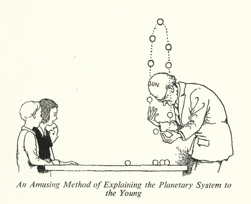 Een Amusante Methode om het Planetenstelsel aan de Jongeren uit te Leggen door William Heath Robinson