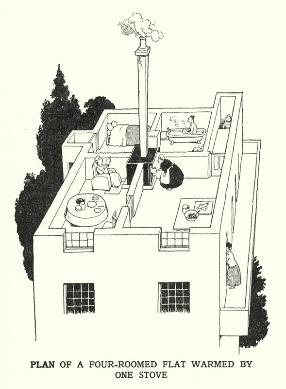 Plattegrond van een vierkamerflat verwarmd door één kachel door William Heath Robinson