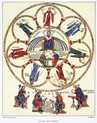 De zeven vrije kunsten en de vier evangelisten
