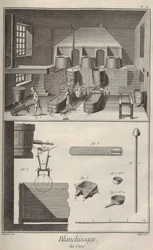 Wasbleken. Uit Encyclopédie door Denis Diderot en Jean Le Rond d