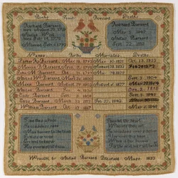 Familie register merklap