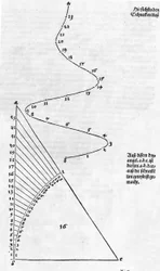De meting begrijpen fig 001 pagina 019
