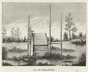 Huisbegrafenis