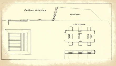 Platform voor het monteren van zware mortieren, uit het officiële U.S. Army