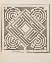 Ontwerp voor Parterre, uit Theatre des Plans et Jardinages, uitgegeven 1652 (gravure)