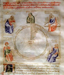 Allegorie van de Filosofie in 