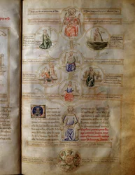 Allegorie van de zeven theologische en kardinale deugden (liefdadigheid, geloof, hoop, moed, rechtvaardigheid, matigheid en voorzichtigheid) in 