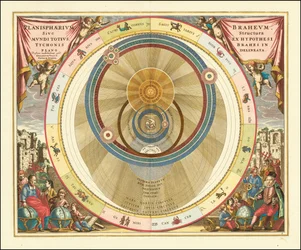 Grafiek uit 1660 die het model van het heelal van de Deense astronoom Tycho Brahe illustreert