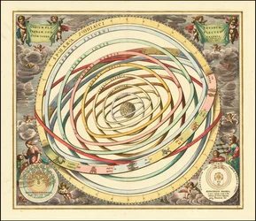 1660 model van banen van de planeten door Andreas Cellarius