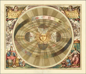 1661 Grafiek van Cellarius ter illustratie van Copernicus
